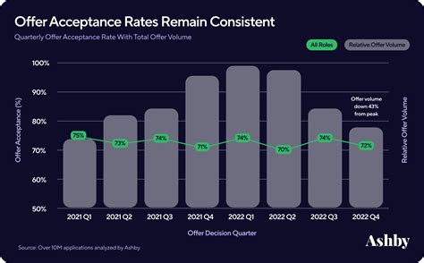 hpair acceptance rate|Quora .